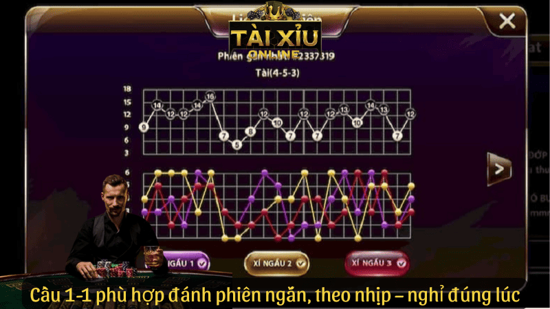 Cầu 1-1 phù hợp đánh phiên ngắn, theo nhịp – nghỉ đúng lúc