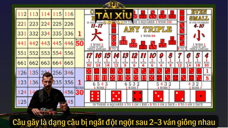 Cầu gãy là dạng cầu bị ngắt đột ngột sau 2–3 ván giống nhau